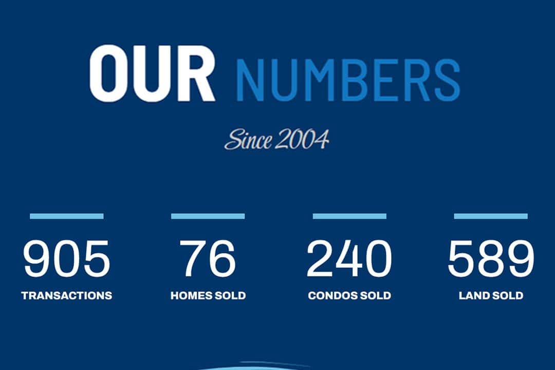 Our Numbers