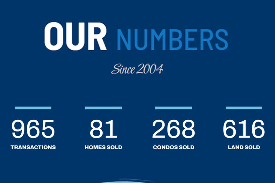 Why Buyers Trust Ambergris Seaside Real Estate for Quality and Reliability