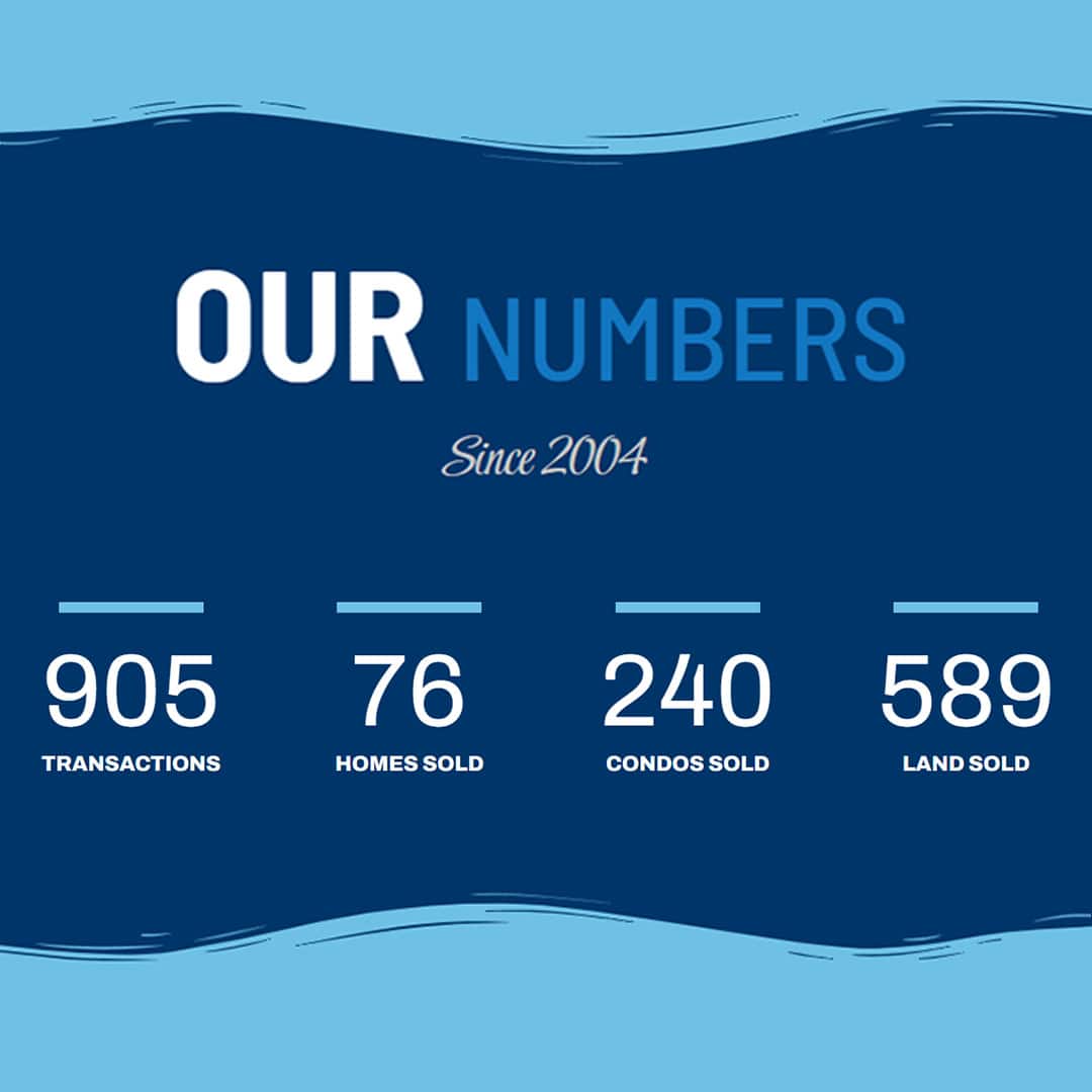 Our Numbers