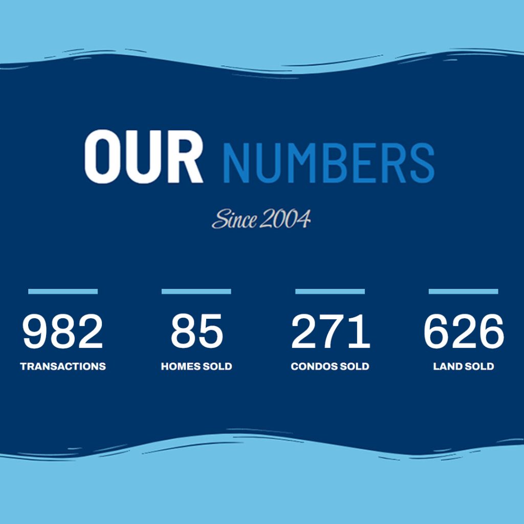 Ambergris Seaside Real Estate Our Numbers