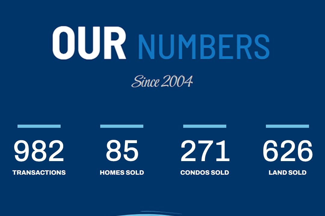 Ambergris Seaside Real Estate Our Numbers